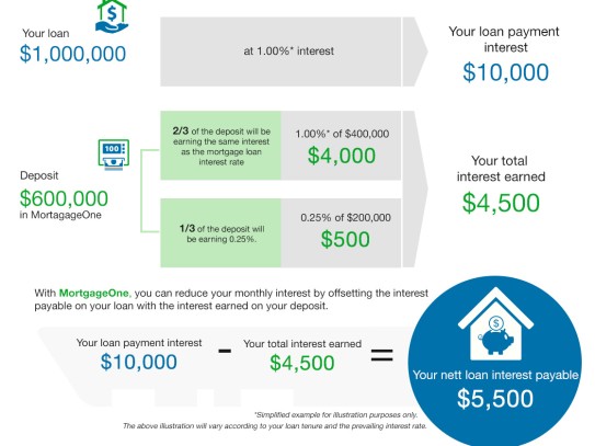 10000 Loan with Bad Credit: The Ultimate Guide to Securing Your Financial Future