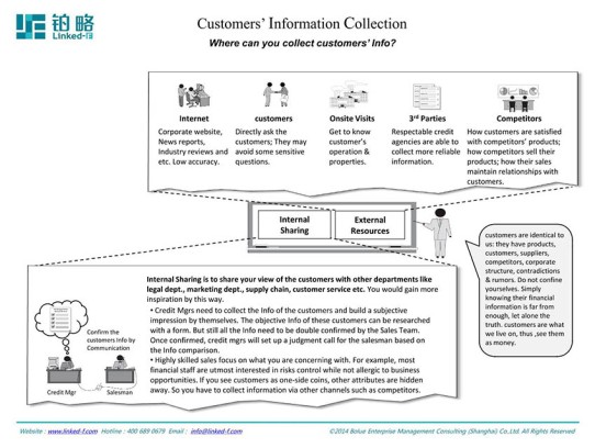  Unlocking Financial Flexibility: The Benefits of Archive Loan for Your Future