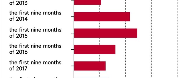 ### Unlocking the Secrets of Margin Loan Interest Rates: Maximize Your Investment Potential