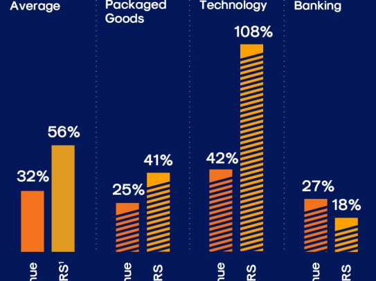  "Top Personal Loan Lenders: Find the Best Rates and Terms for Your Financial Needs"